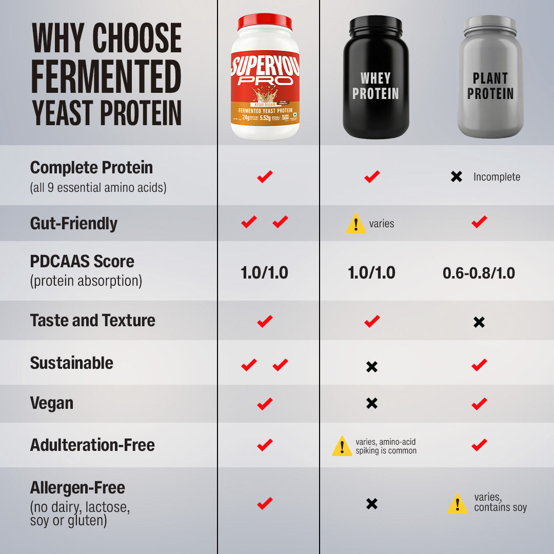 Superyou Pro Kesar Badam 1 Kg - Fermented Yeast Protein