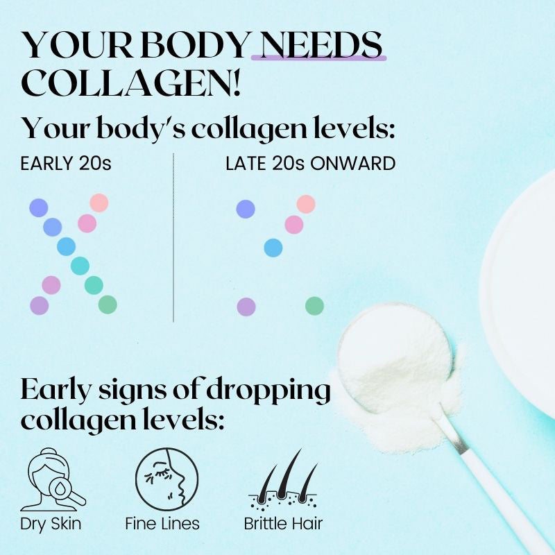 Wellbeing Marine Collagen Peptides 25 Serving