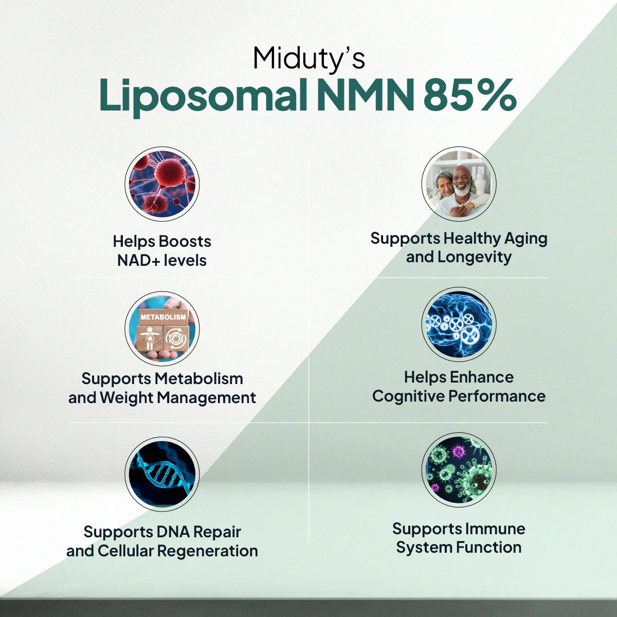 Miduty Liposomal NMN 85% β- NMN | Highly Stable NMN 30 Capsules