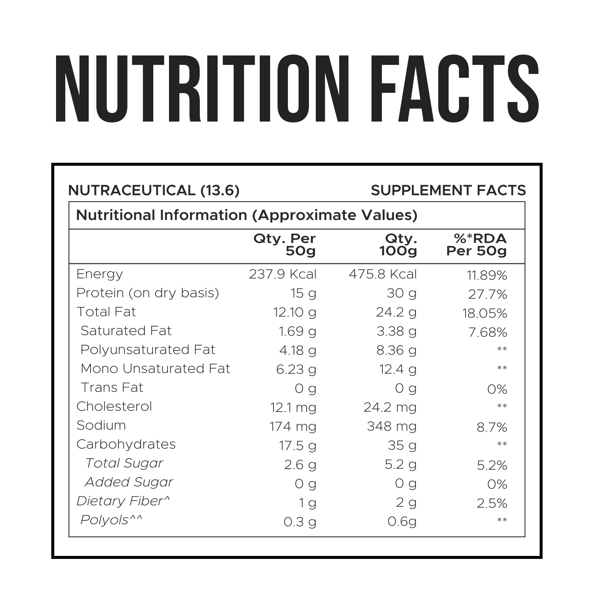 AVOLT BIRTHDAY CAKE PROTEIN WAFER BAR 50g Pack OF 6