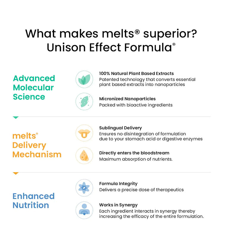 wellbeing Hair Fall Control 30 Strips