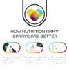 Nutrition Army vitamin d3+k2 spray 30ml