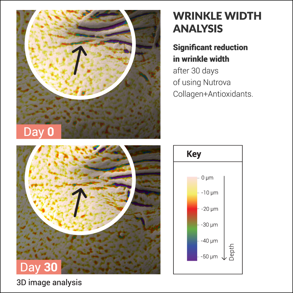 Nutrova Collagen+Antioxidants For healthier skin  30 Sachets