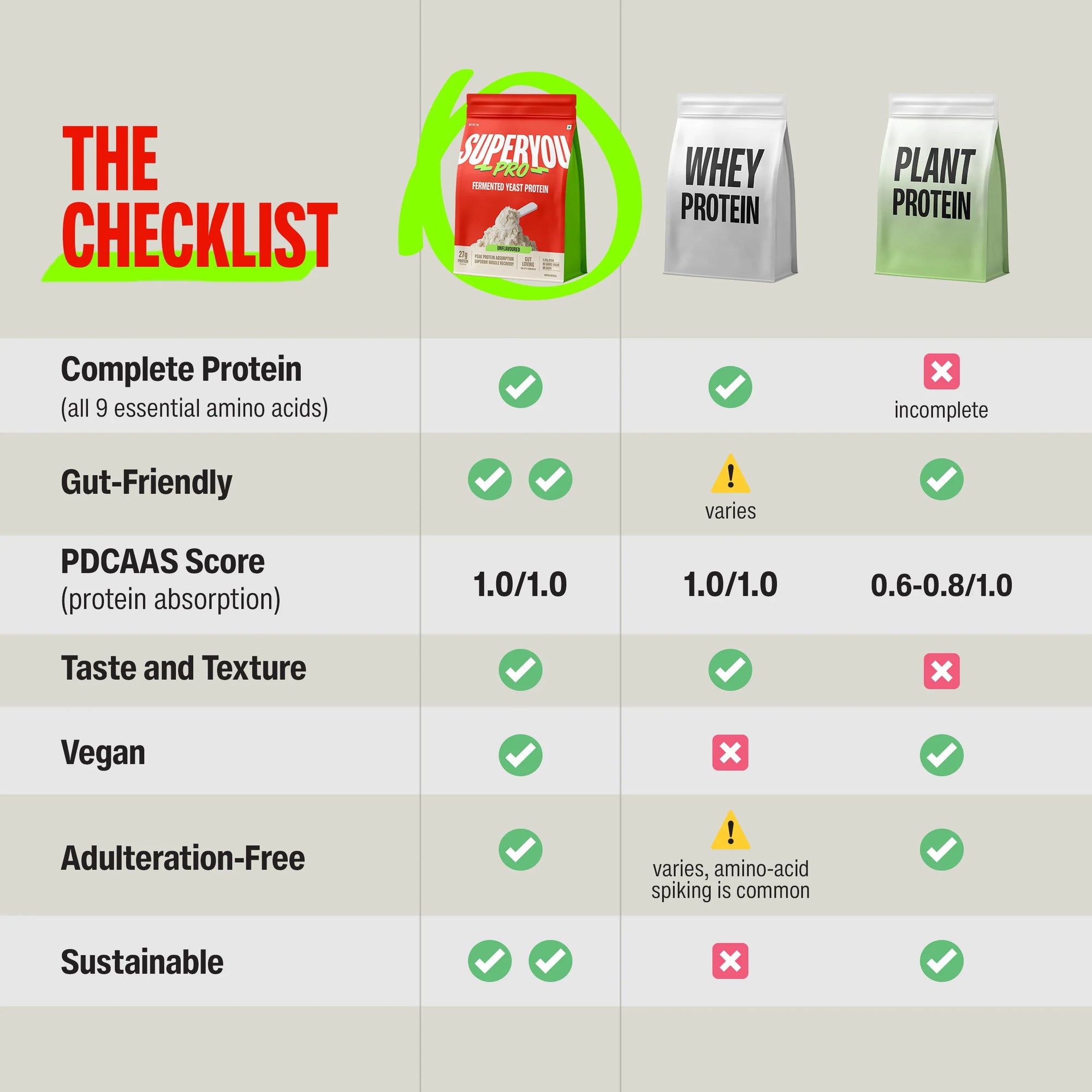superyou Chocolate 1 Kg - Fermented Yeast Protein