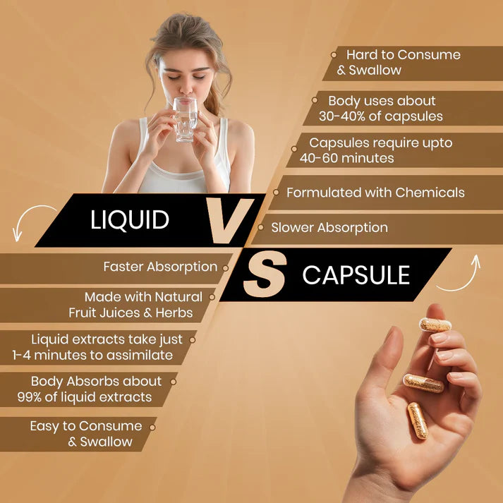 Cureforever Resveratrol Drink for Youthful Skin &amp; Overall Wellness | For Men &amp; Women 20 Bottles 30ml