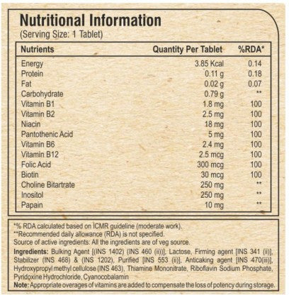 Pure Nutrition Vitamin B Complex (B1,B2,B6,B12) - 60 Tablet  (60 Tablets)