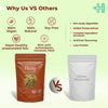 Hemp Protein Powder