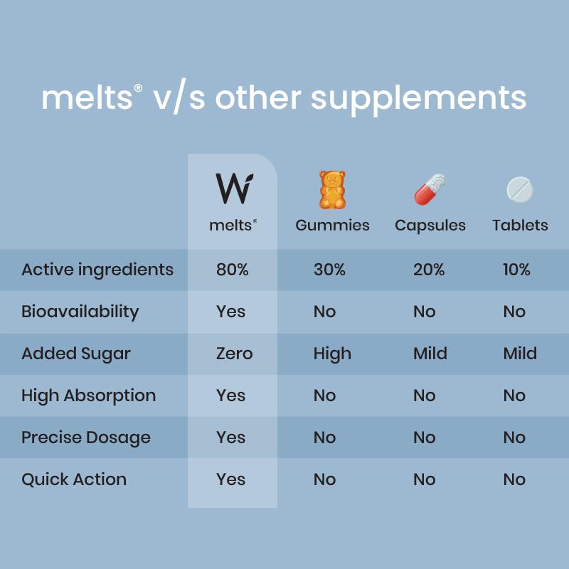 Wellbeing Melts Healthy Gut 30 Strips