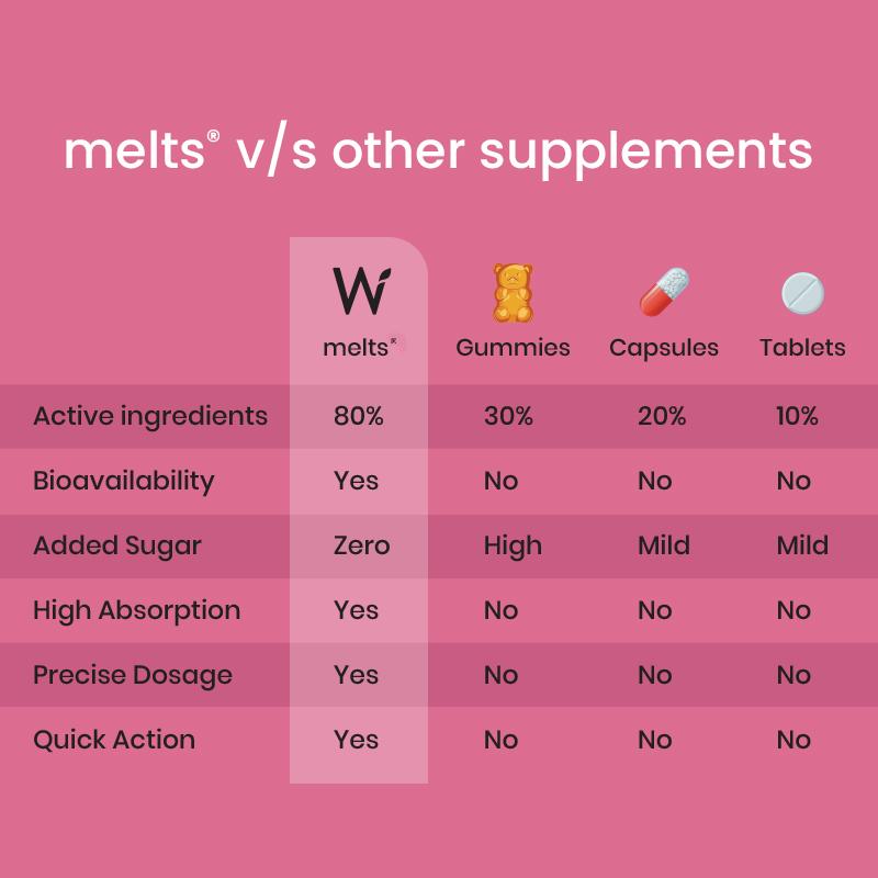 Wellbeing Melts Nano Iron 30 Strips