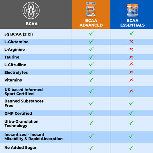 FAST&amp;UP BCAA - WATERMELON